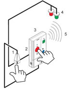 Bosch Call Bell System bed station